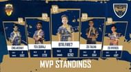Top 5 players from Free Fire City Open Ahmedabad Finals